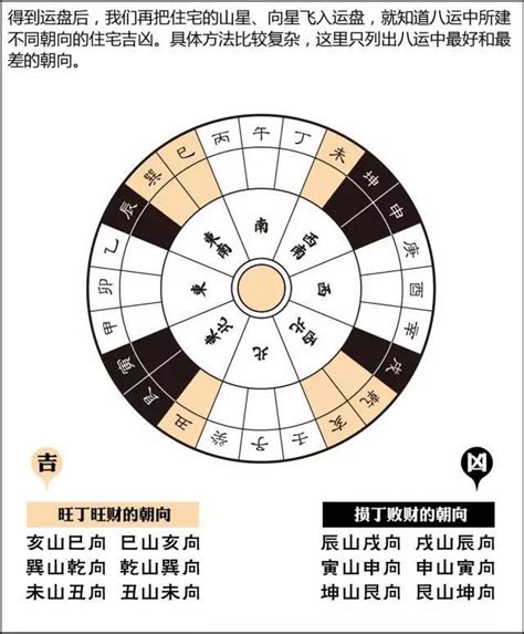 風水流派